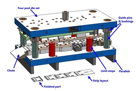 sheet metal forming fundamentals|sheet metal stamping process pdf.